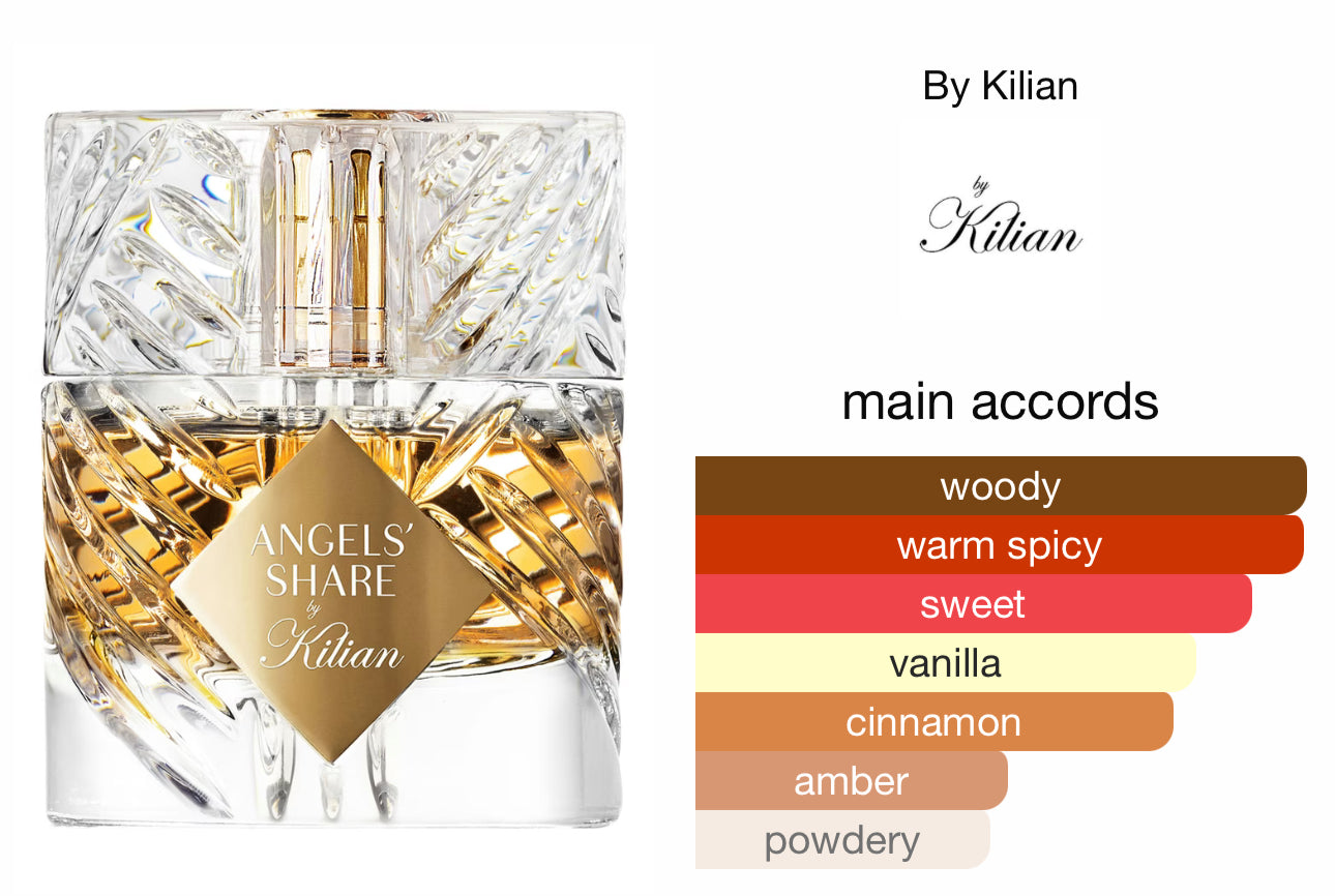 Kilian Angel’s share