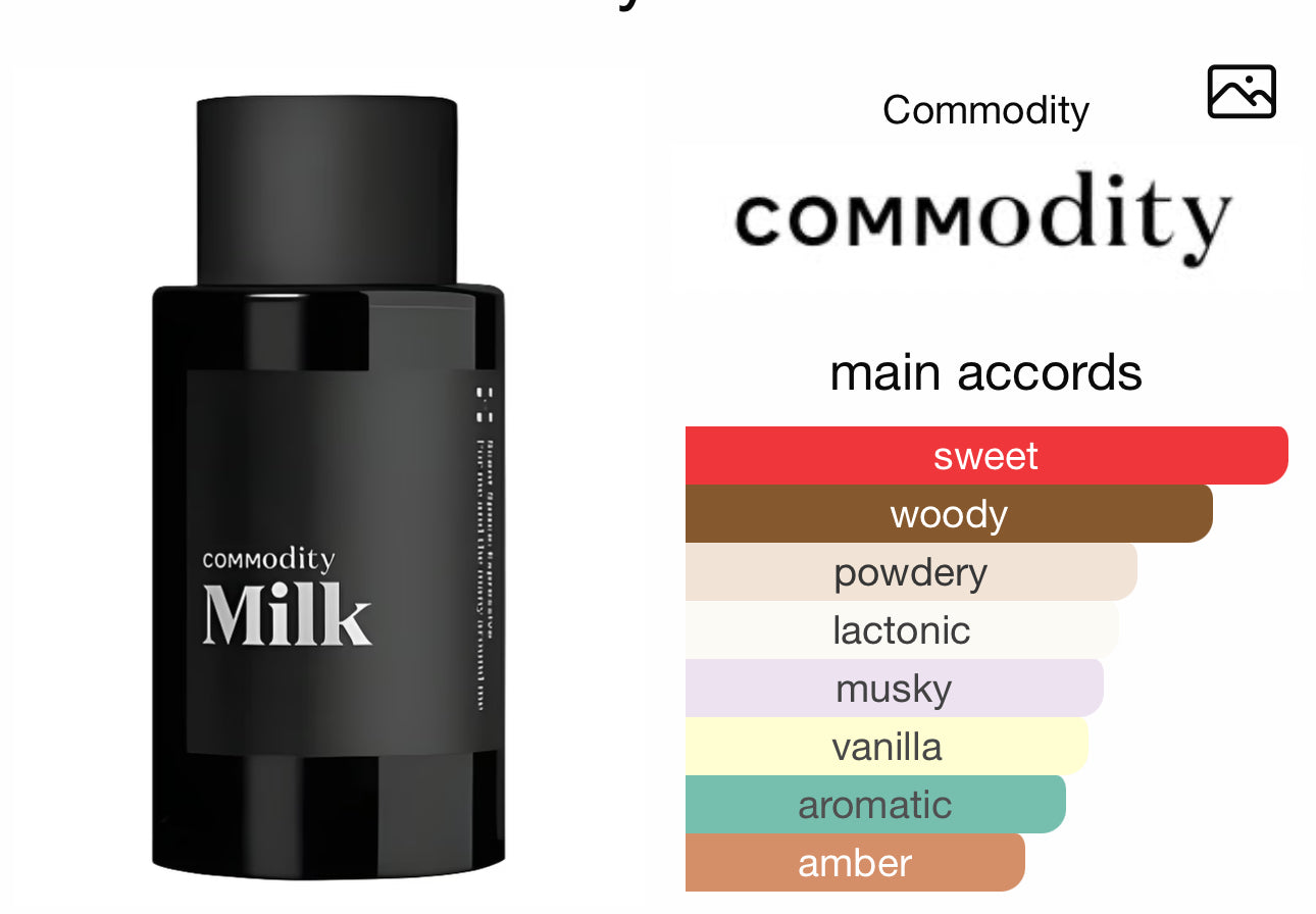 Commodity Milk Expressive