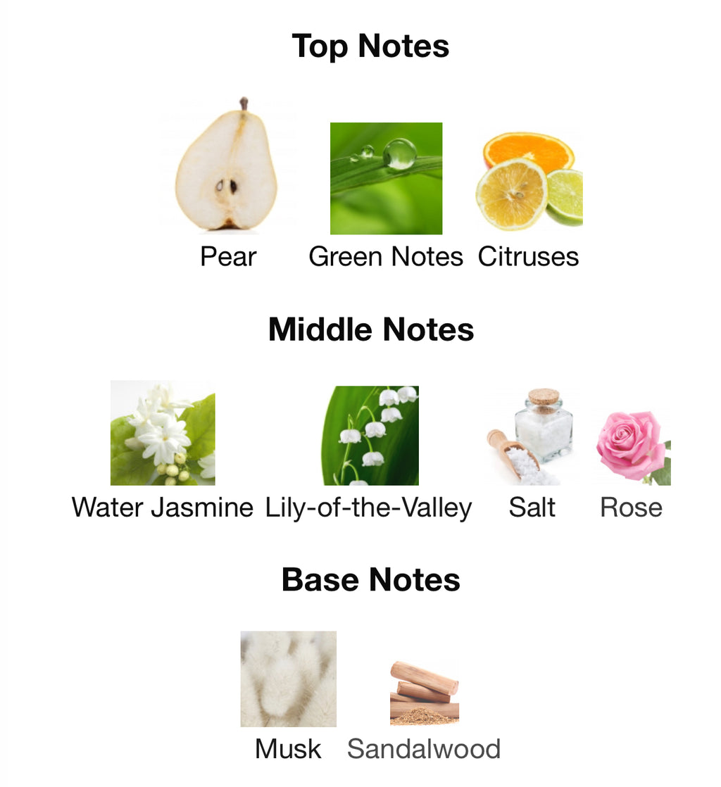 Giorgio Armani Ocean di gioia