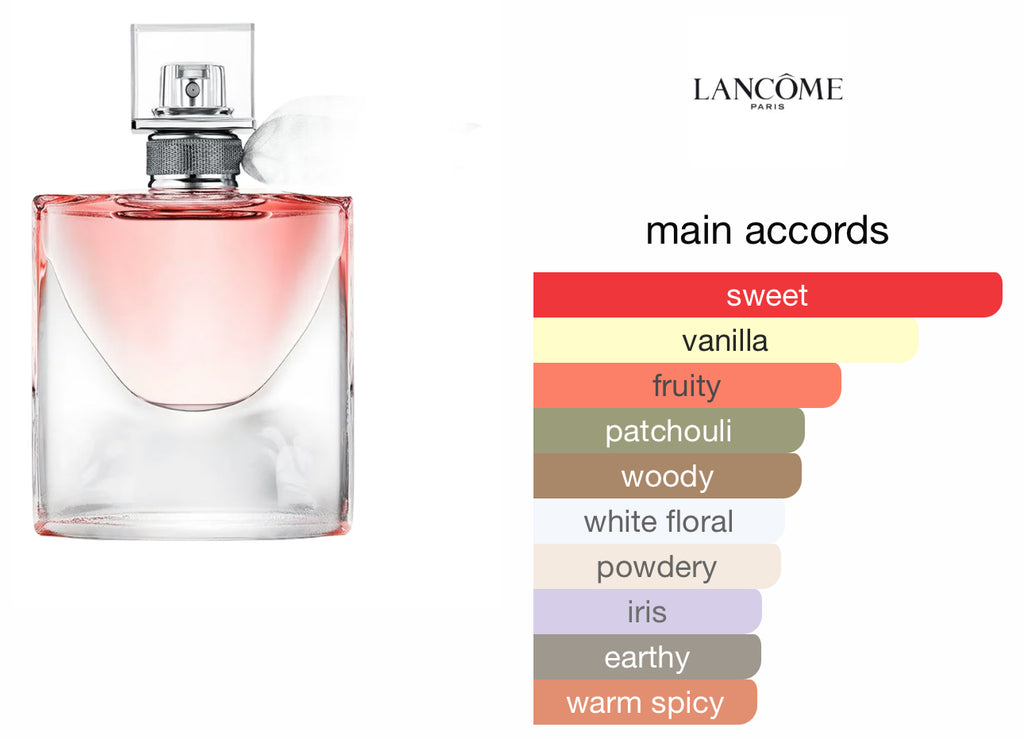 Lancome La vie est belle edp