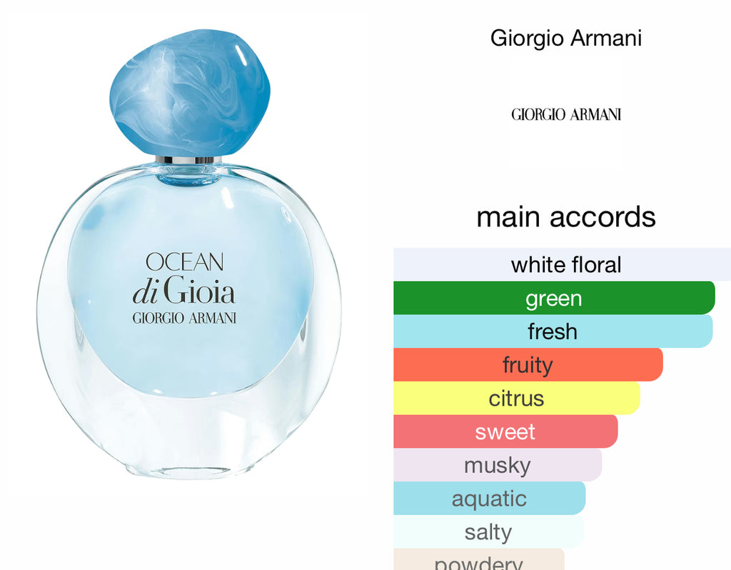 Giorgio Armani Ocean di gioia