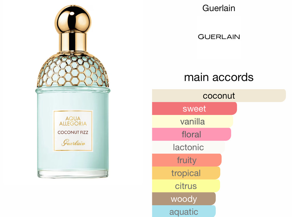 Guerlain Coconut fizz   DISCONTINUED RARE!!