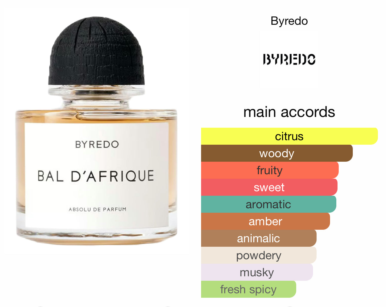 BYREDO Bal D’Afrique absolu de parfum