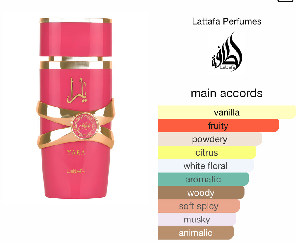 Lattafa Yara Candy
