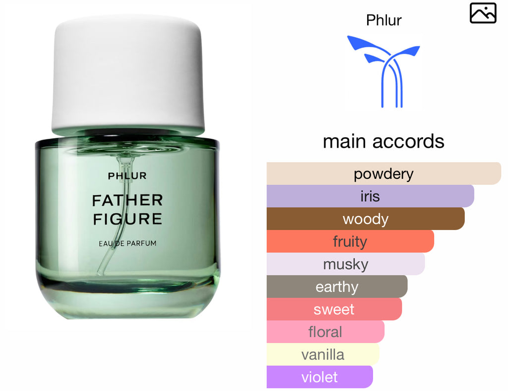Phlur Father Figure EDP