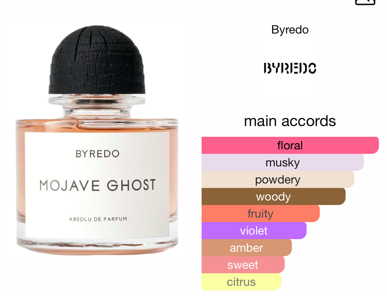 Mojave Ghost absolu BYREDO