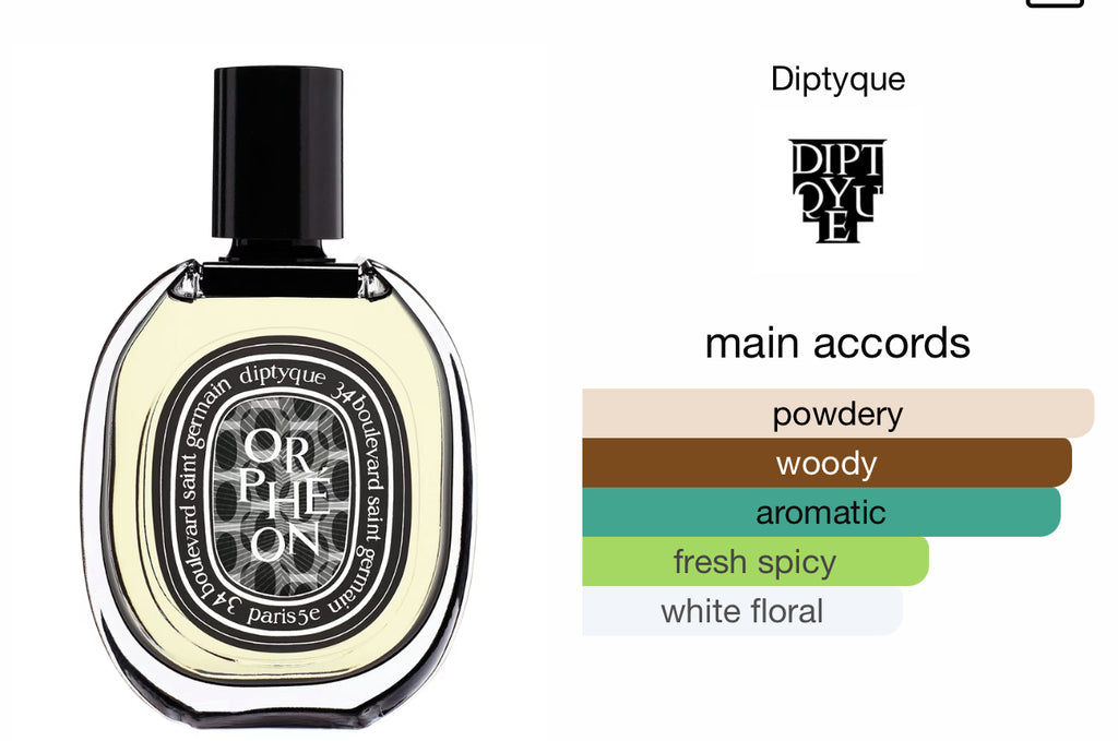 Diptyque Orpheon edp